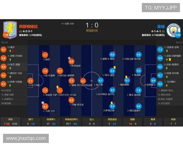 曼城传控数据解析