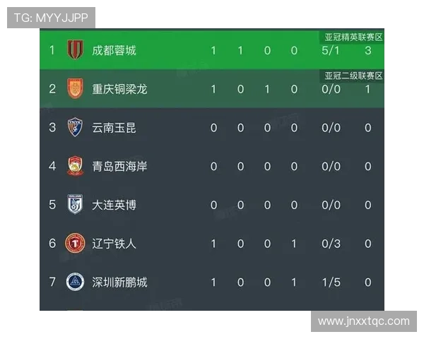 中超联赛近期赛况与积分走势分析