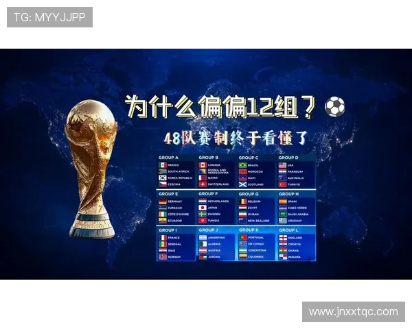 2026世界杯官方12组赛制规则解析